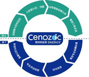 智慧數據驅動新能源未來 第四紀能源亮相2019北京風能展，引領資產評估服務創新
