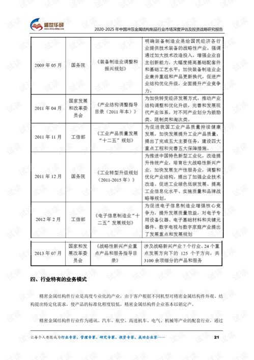 2020-2025年中國沖壓金屬結(jié)構(gòu)制品行業(yè)市場深度評估及投資戰(zhàn)略研究